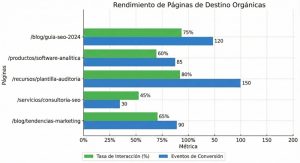 Análisis profundo mediante el informe de páginas de destino