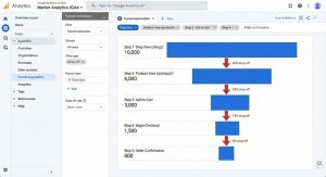 Construcción de embudos de exploración personalizados
