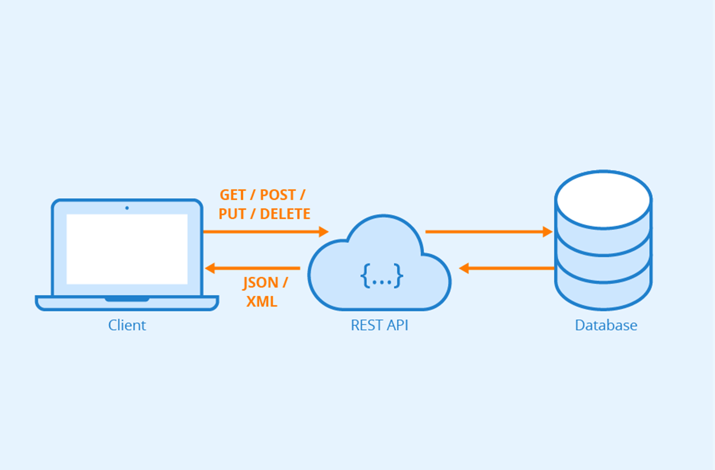 Google presenta Web Search Service API para partners en formato JSON